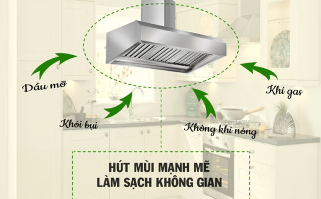 Hiệu suất và hiệu quả sử dụng của máy hút mùi Faster